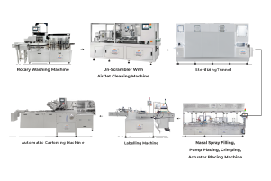 Complete Packaging Lines